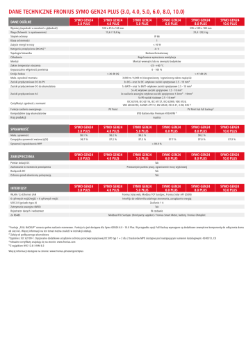 Falownik-hybrydowy-Fronius-SYMO-GEN24-5.0-PLUS.png